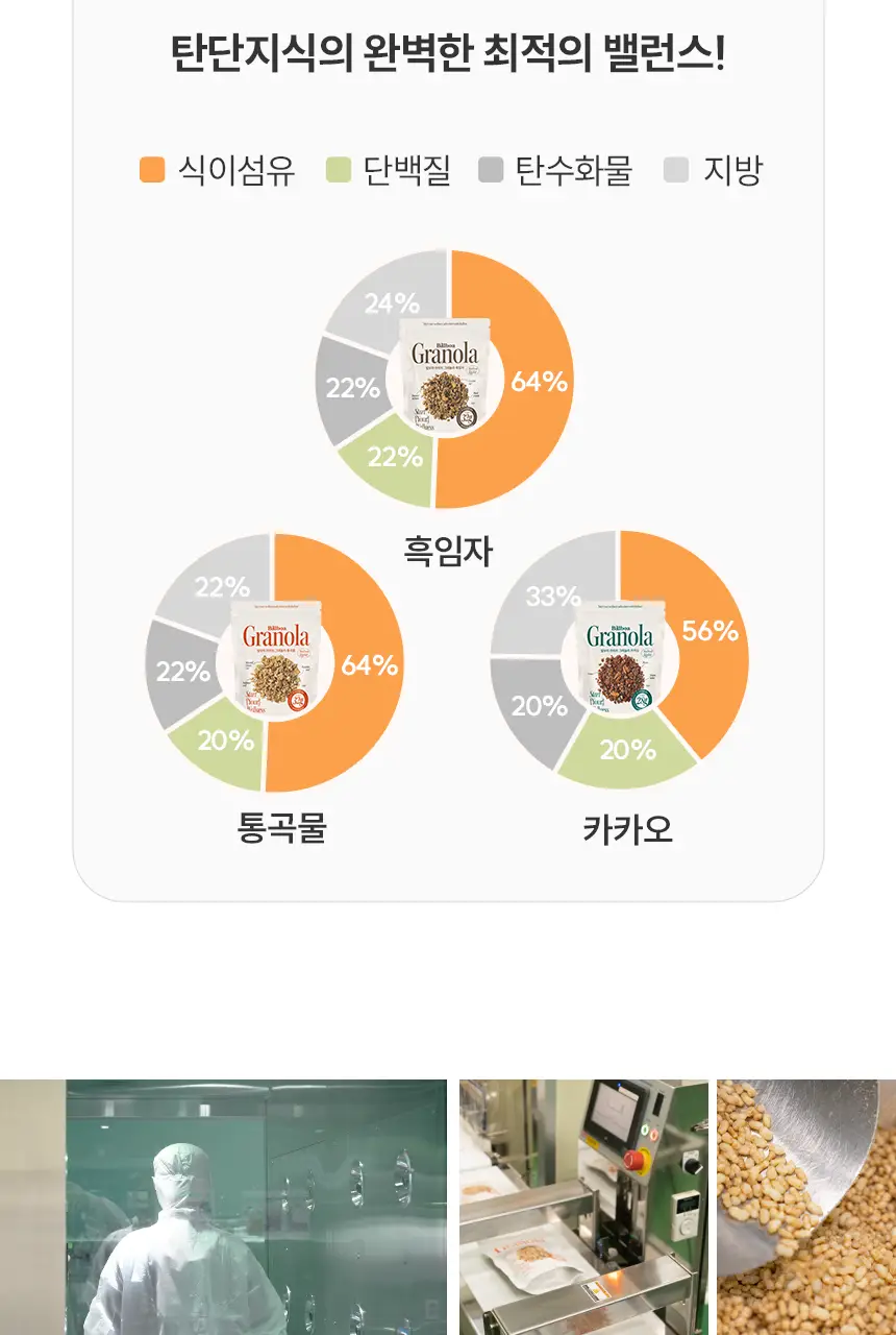 [NEW]발보아 라이트 그래놀라 카카오 200g 상세페이지 26